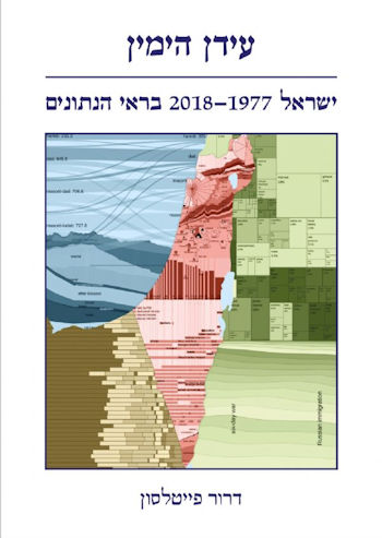 עידן הימין