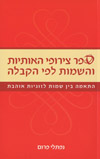 ספר צרופי האותיות והשמות