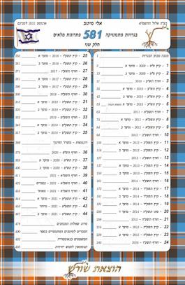 בגרות שאלון 581 פתרונות מלאים חלק ב 2022