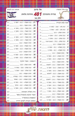 בגרות במתמטיקה 481 פתרונות מלאים חלק ב 2022