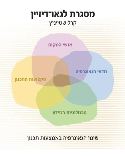 מסגרת לגאו-דיזיין